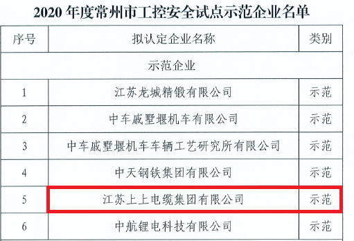 上上電纜獲評常州市首批“工控安全示范企業”稱號