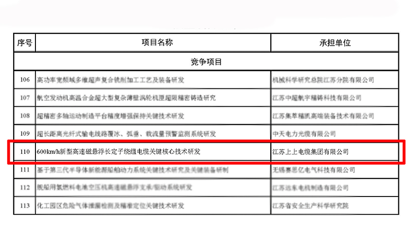 上上電纜獲江蘇省科技計劃專項（重點研發計劃）立項