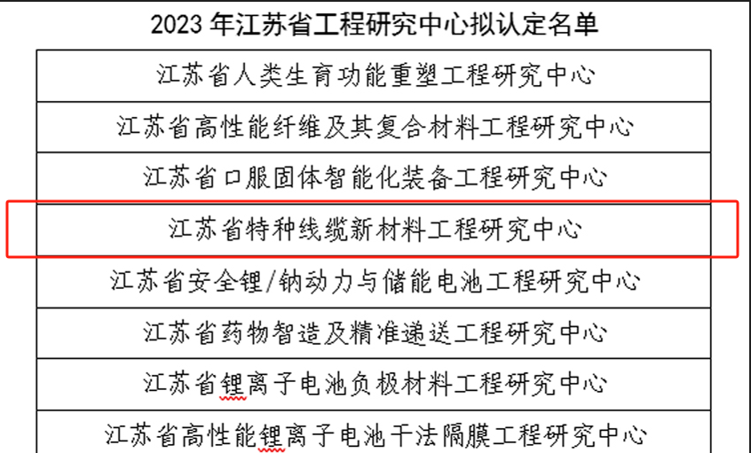 上上電纜再添一個省級工程研究中心